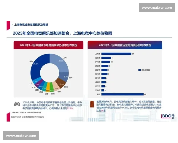 重磅！电竞国际发展报告深度解读，中国力量崛起